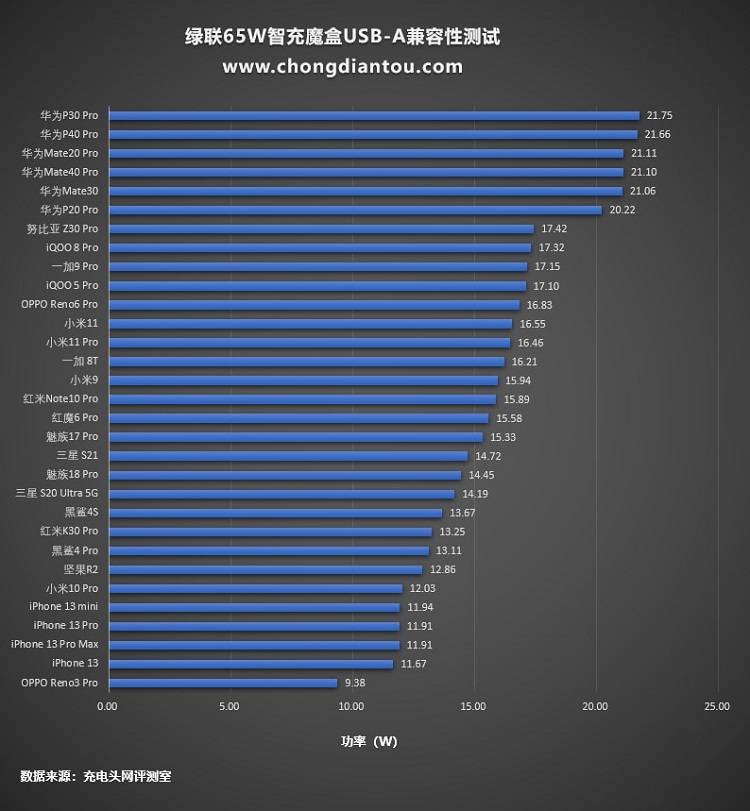 绿联65w智充魔盒cube开箱评测:上机篇《下》 绿联65w智充魔盒cube评测:上机篇《下》