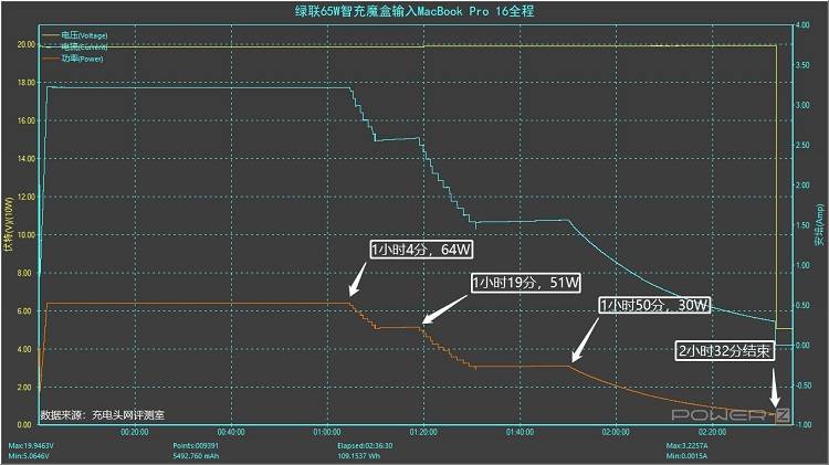 绿联65w智充魔盒cube开箱评测:上机篇《下》 绿联65w智充魔盒cube评测:上机篇《下》