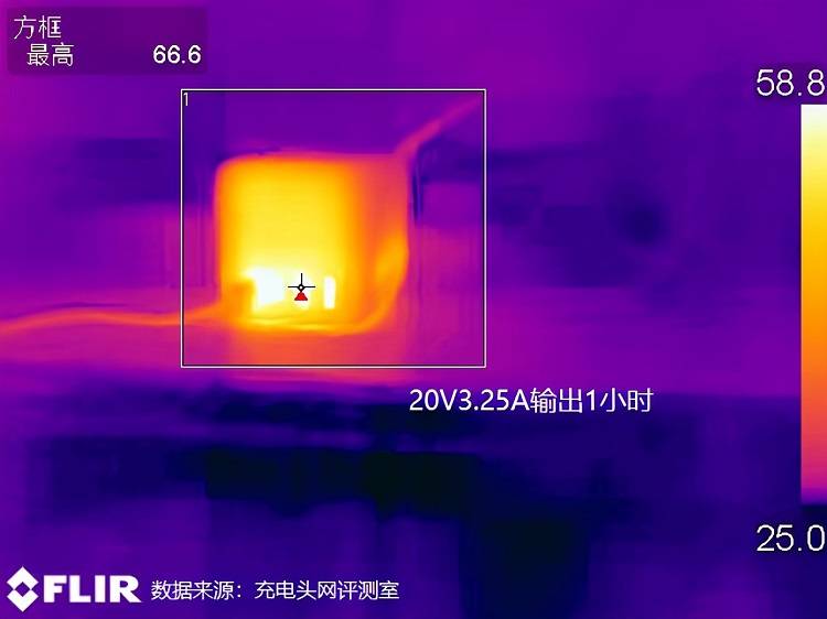 绿联65w智充魔盒cube开箱评测:上机篇《下》 绿联65w智充魔盒cube评测:上机篇《下》
