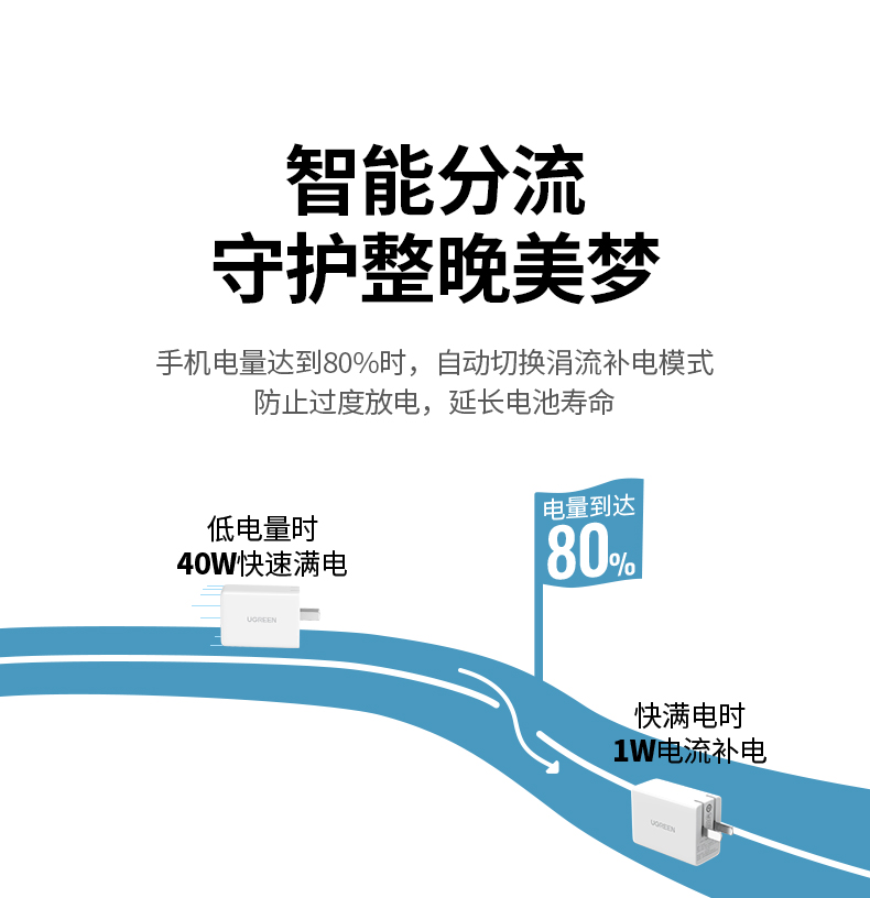 绿联40w超级快充充电器