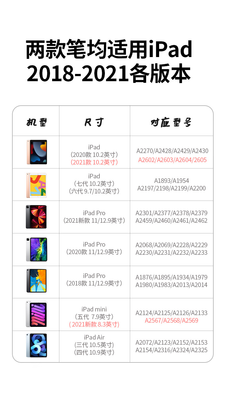 绿联主动式电容笔适用于ipad pencil 绿联主动式电容笔适用于ipad pencil