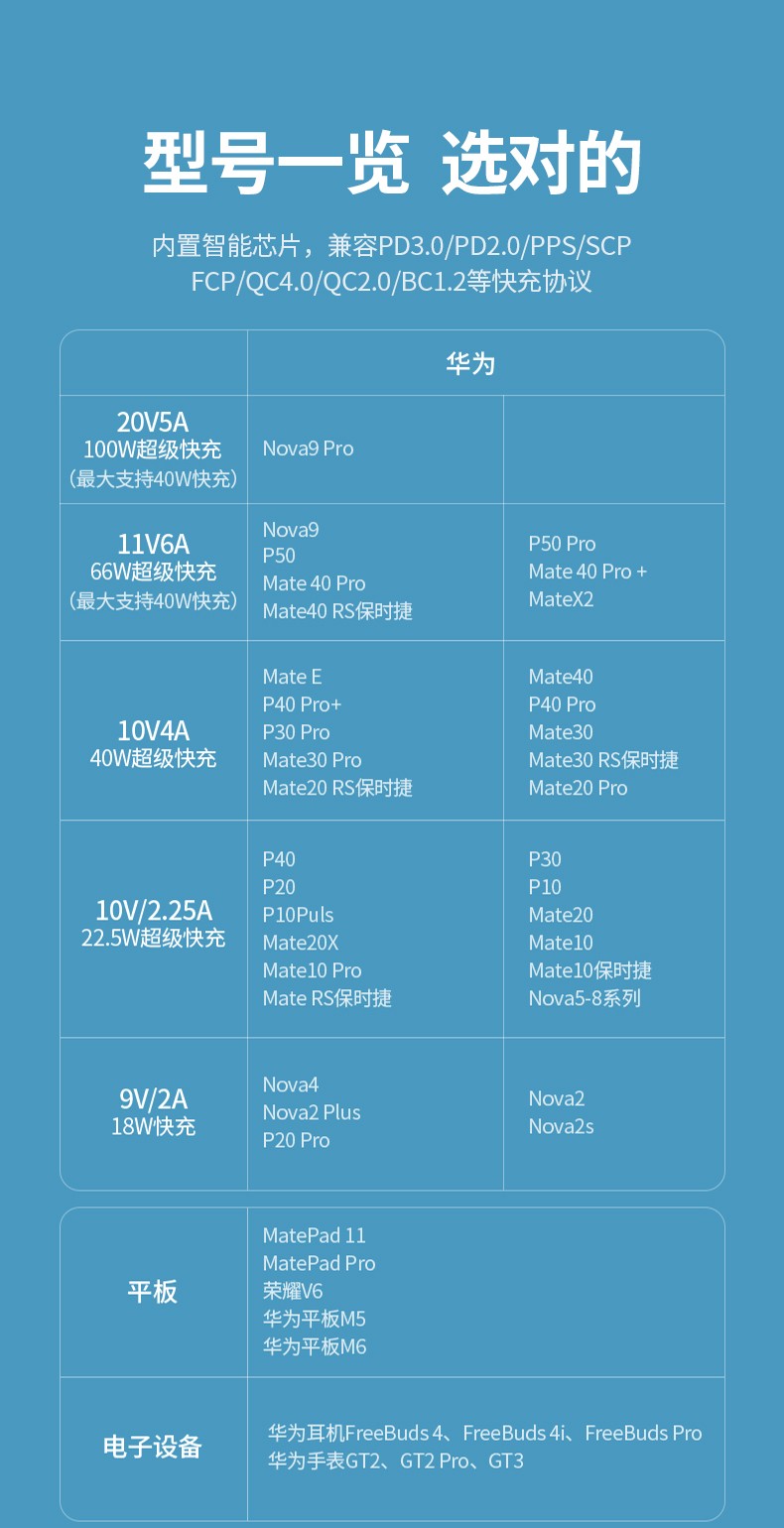绿联40w超级快充充电器