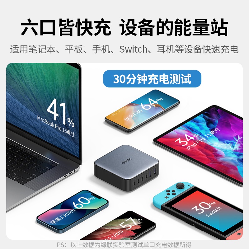 绿联闪充湃 200w氮化镓充电器