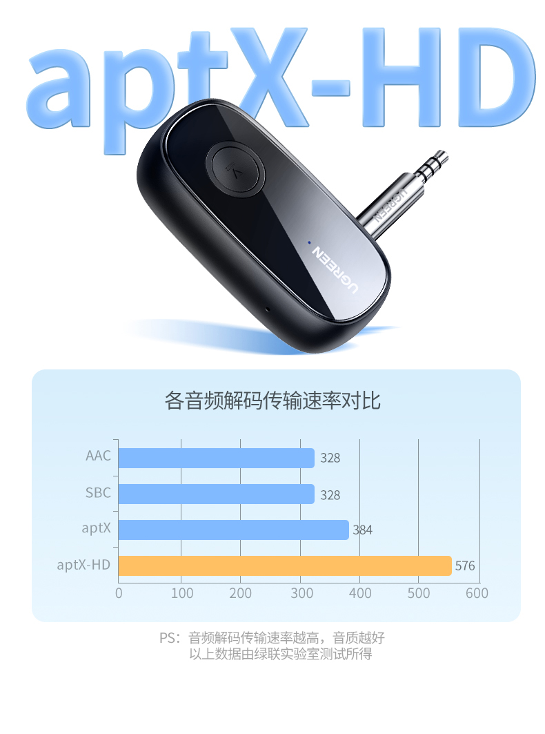 绿联aux车载蓝牙5.1接收器