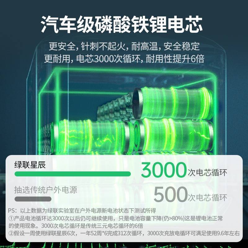 ugreen绿联-品质新体验数码选绿联