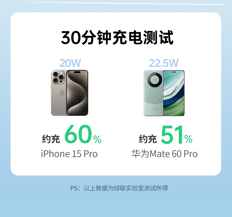 绿联 胶囊充电宝5000毫安22.5w快充type-c直插可上飞机 pb503 绿联 胶囊充电宝5000毫安22.5w快充type-c直插可上飞机 pb503