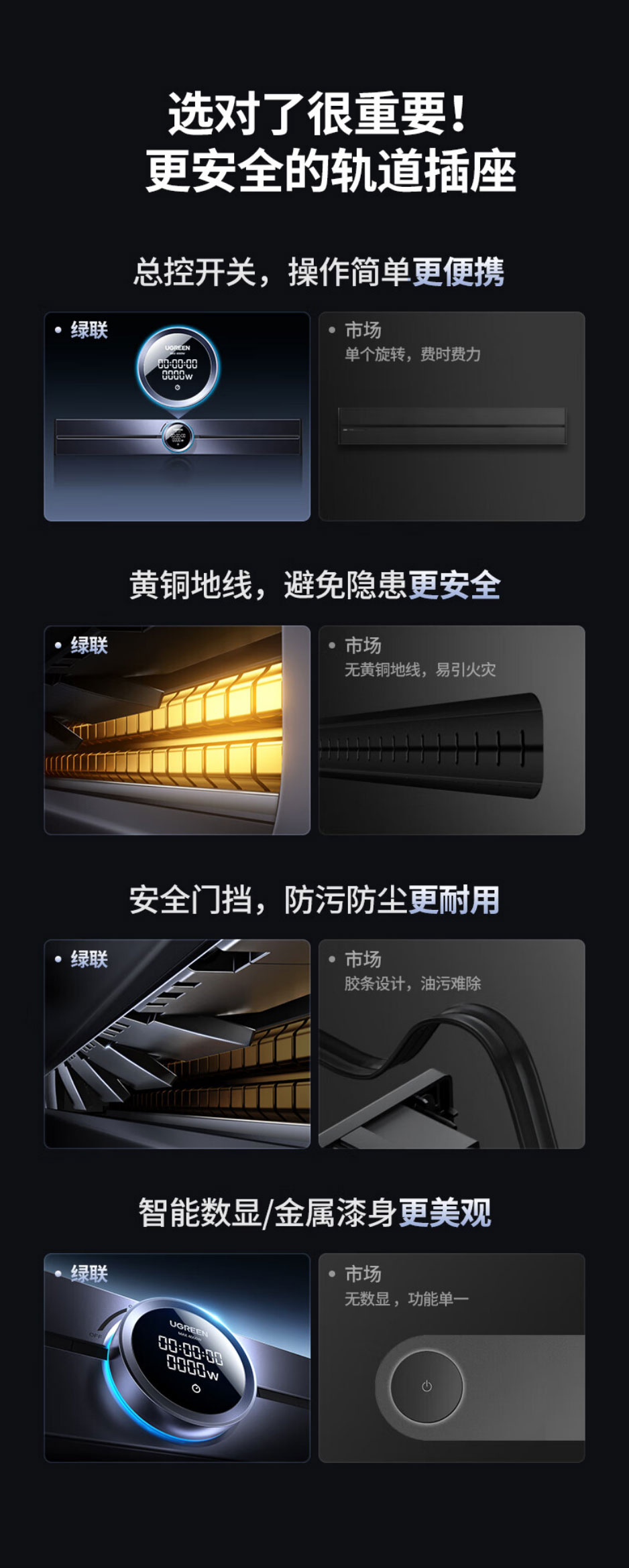 ugreen-绿联-s910-明装轨道插座套装-铝合金 pc(轨道)pc(插座适配器)