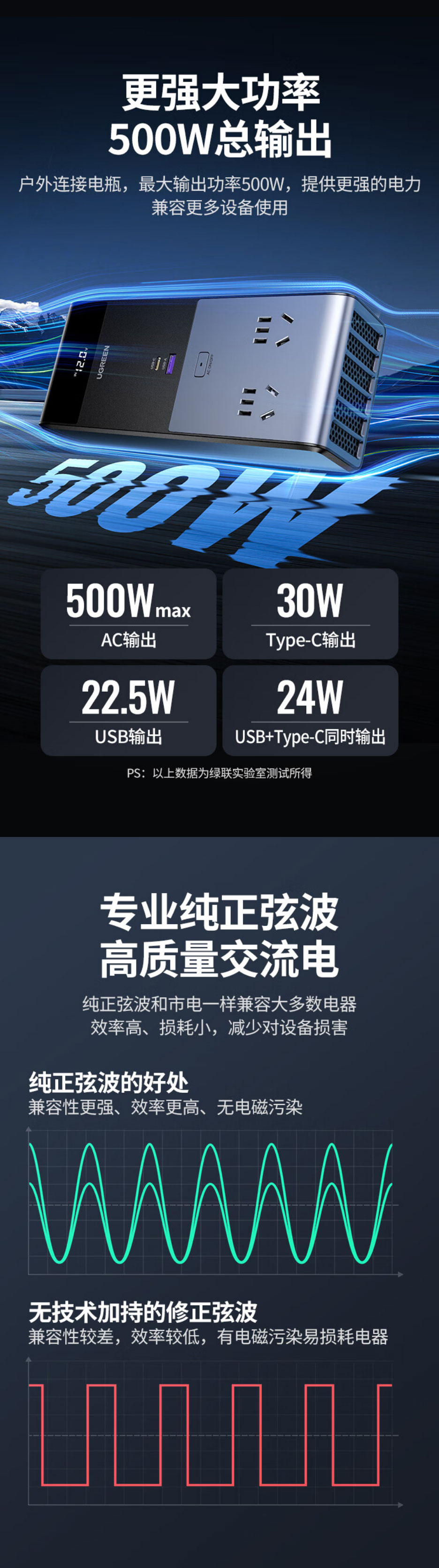 绿联ep704车载逆变器 大功率纯正弦波电源转换器插座