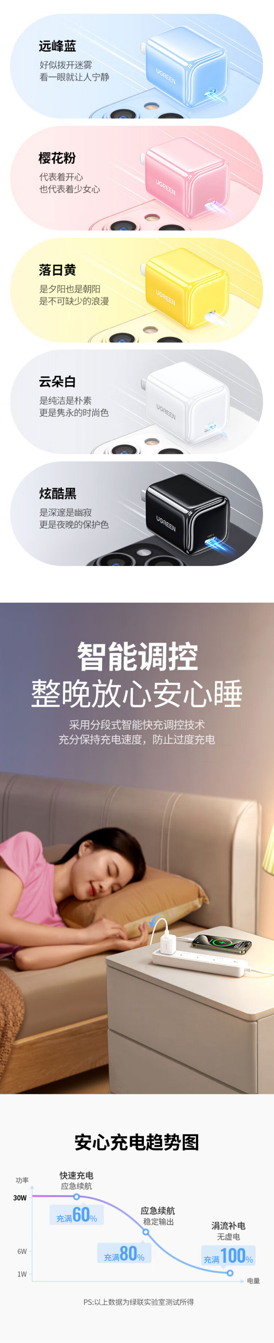 绿联x319 30w氮化镓充电器,单口usb-c设计,支持pd快充 绿联x319 30w氮化镓充电器,单口usb-c设计,支持pd快充