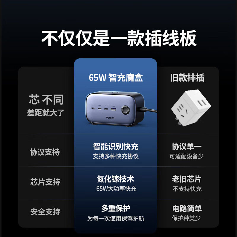 绿联65w智充魔盒 七口合一