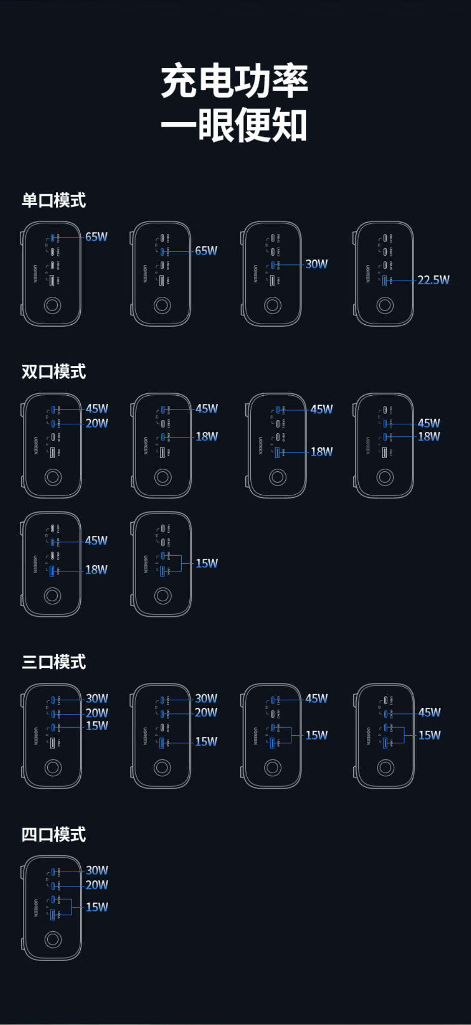 绿联-s752 智充魔盒65w氮化镓快充插排 绿联-s752 智充魔盒65w氮化镓快充插排