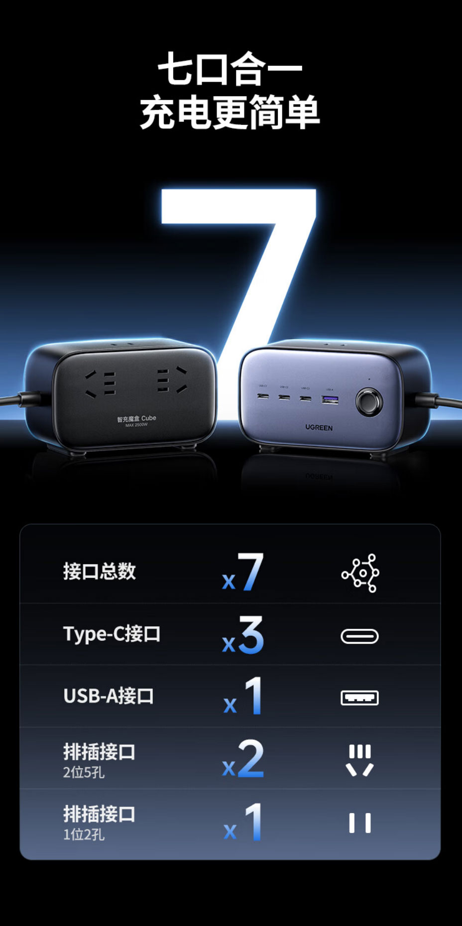 绿联-s752 智充魔盒65w氮化镓快充插排 绿联-s752 智充魔盒65w氮化镓快充插排