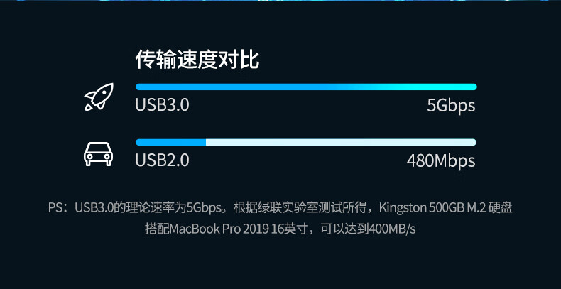 ugreen绿联-更专业更安心的数码品牌