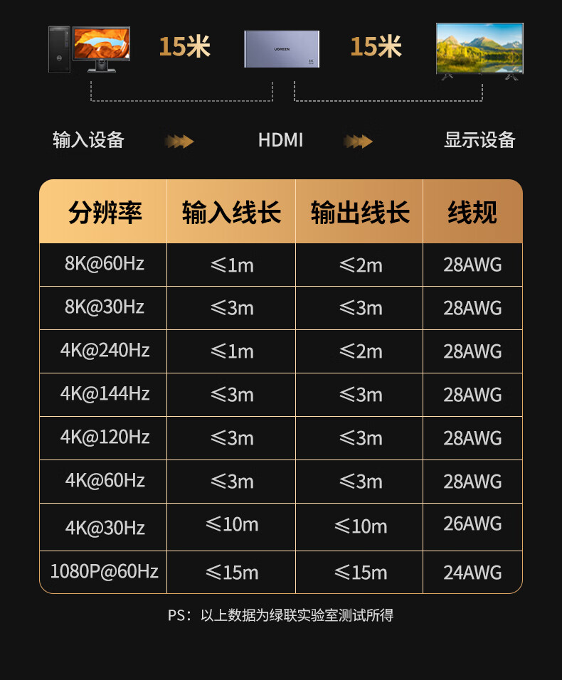 ugreen绿联-更专业更安心的数码品牌