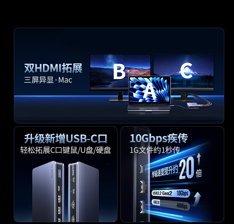 ugreen u700 type-c 3.2接口展示 ugreen u700扩展坞type-c 3.2接口,提供高速数据传输