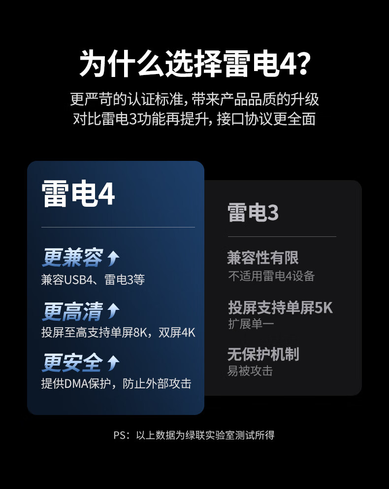 ugreen绿联-更专业更安心的数码品牌