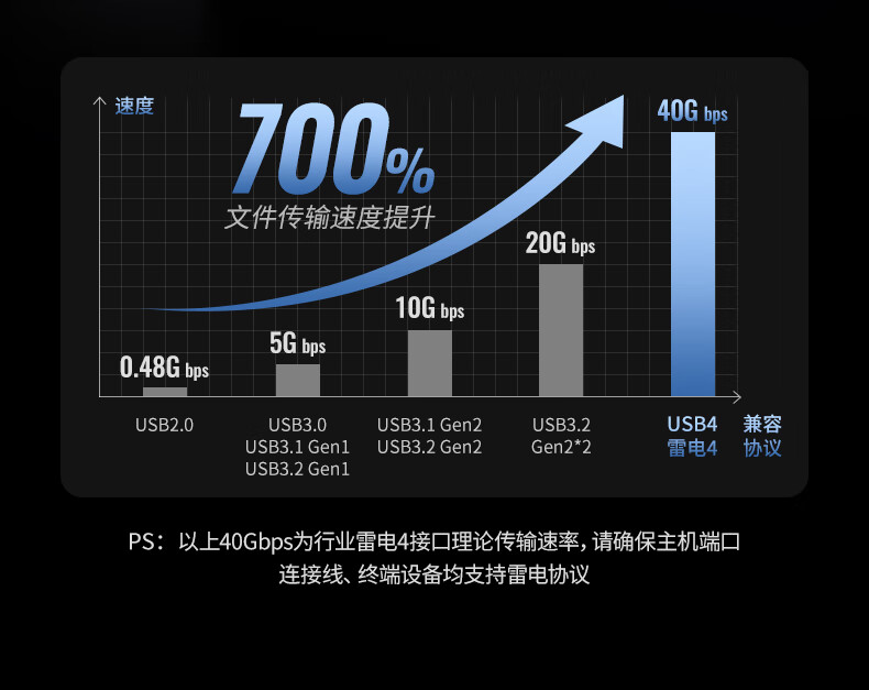 ugreen绿联-更专业更安心的数码品牌