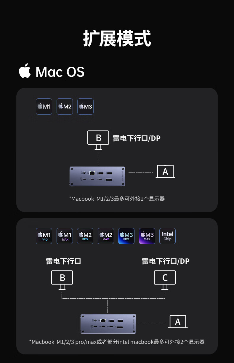 ugreen绿联-更专业更安心的数码品牌