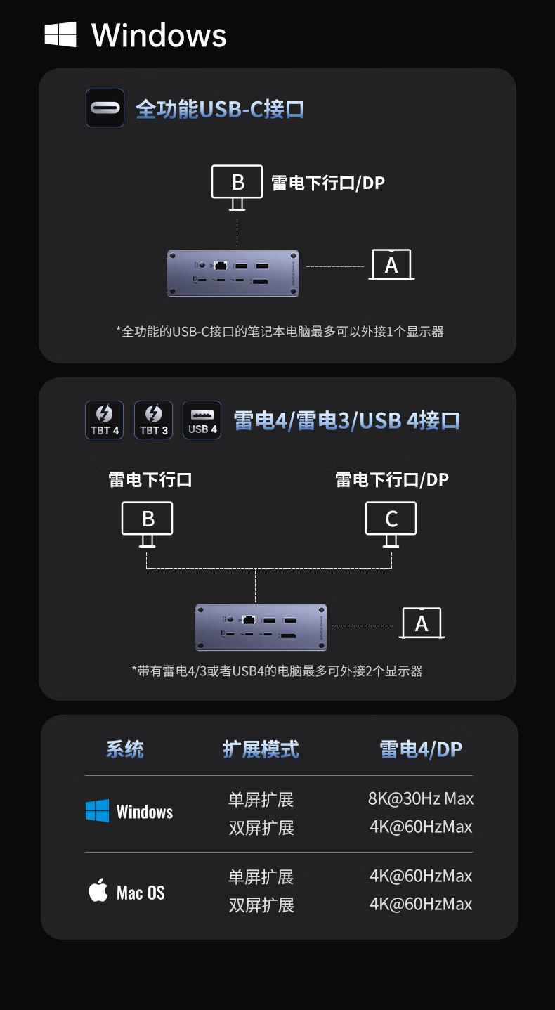 ugreen绿联-更专业更安心的数码品牌