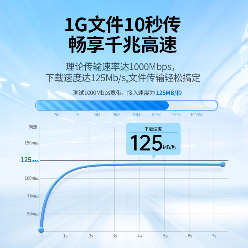 绿联六类千兆网线 26awg 铜包铝屏蔽头