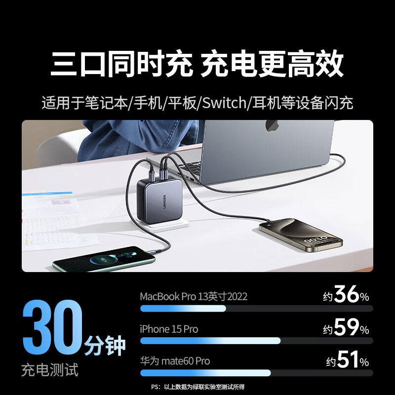 绿联 140w氮化镓多口充电器 pd快充头兼容多设备