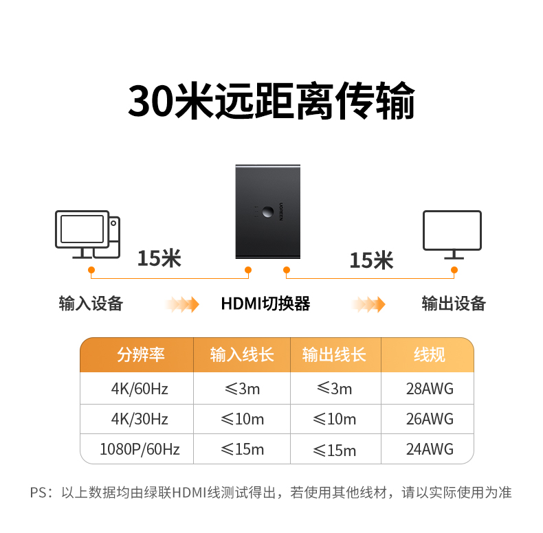 ugreen绿联-更专业更安心的数码品牌 ugreen绿联-更专业更安心的数码品牌