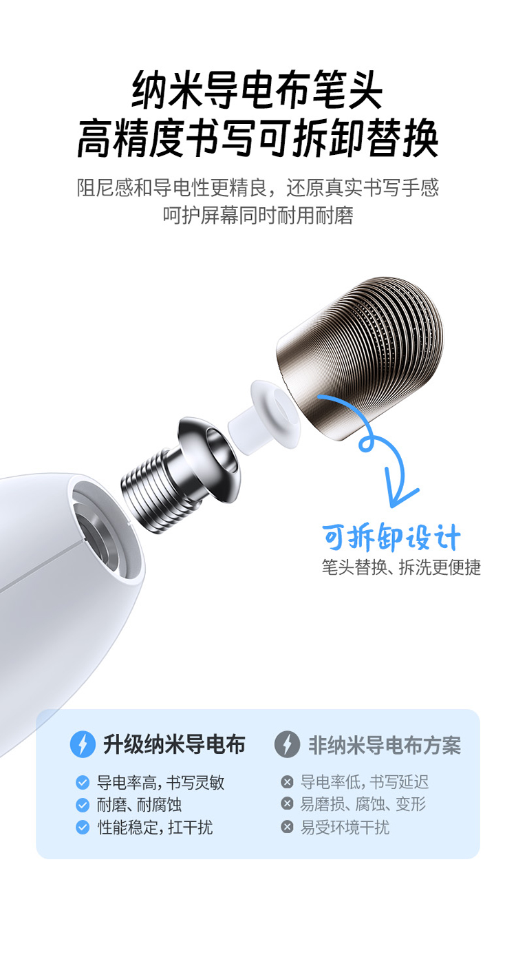 ugreen绿联-更专业更安心的数码品牌