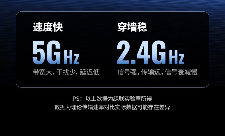 ugreen绿联-更专业更安心的数码品牌