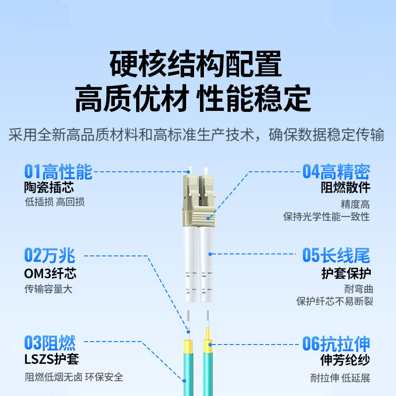 绿联工程电信级万兆光钎跳线