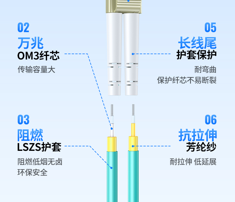 ugreen绿联-更专业更安心的数码品牌