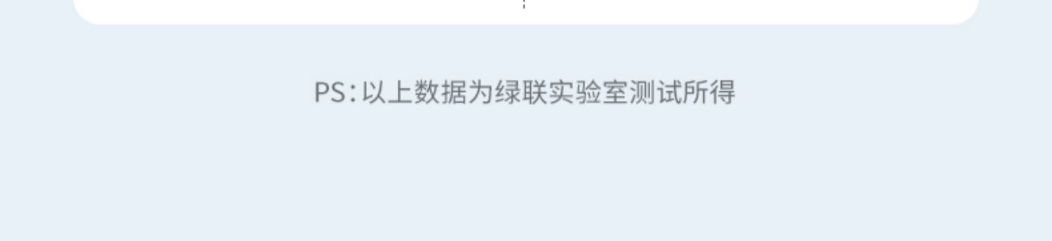 ugreen绿联-更专业更安心的数码品牌