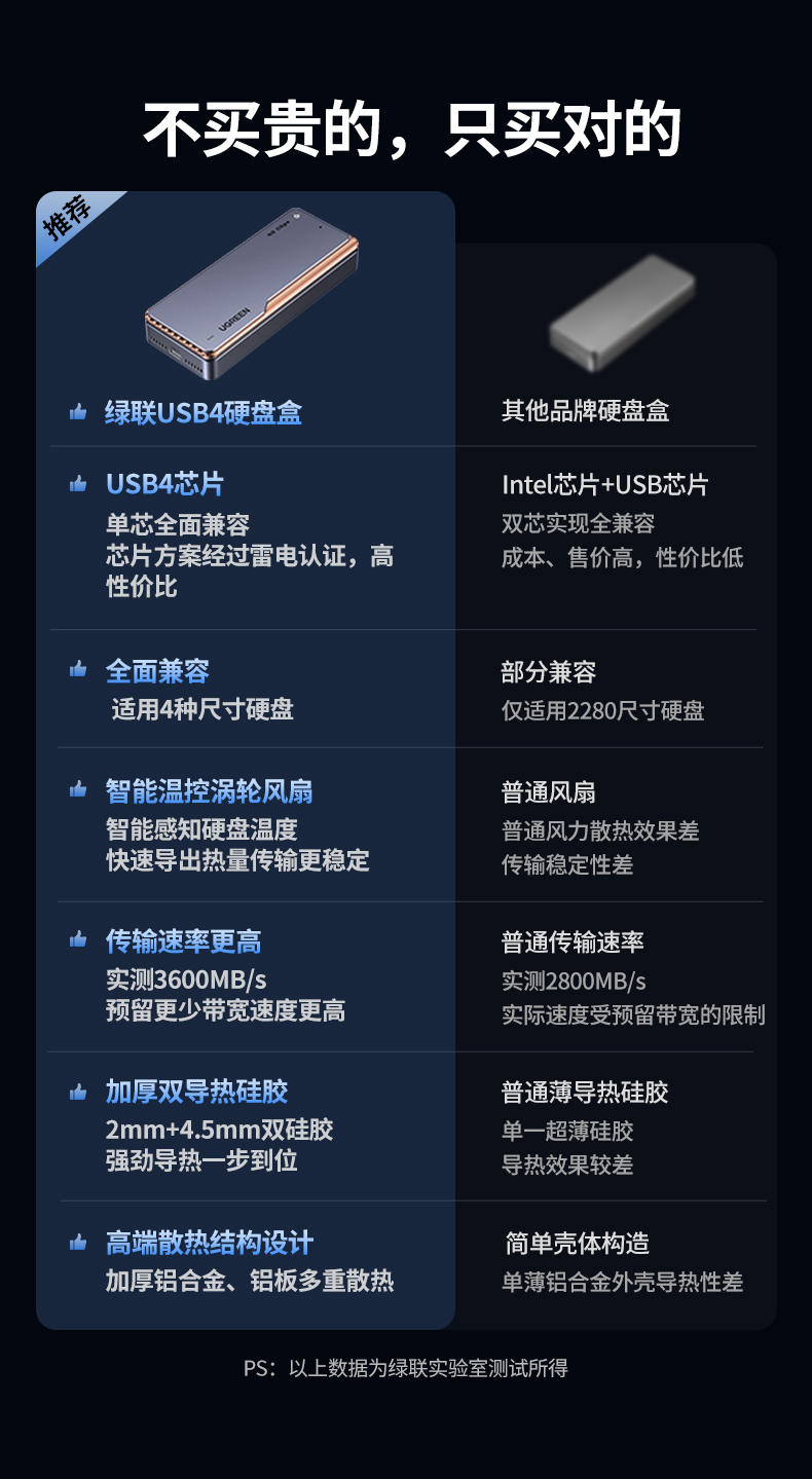 ugreen绿联-更专业更安心的数码品牌