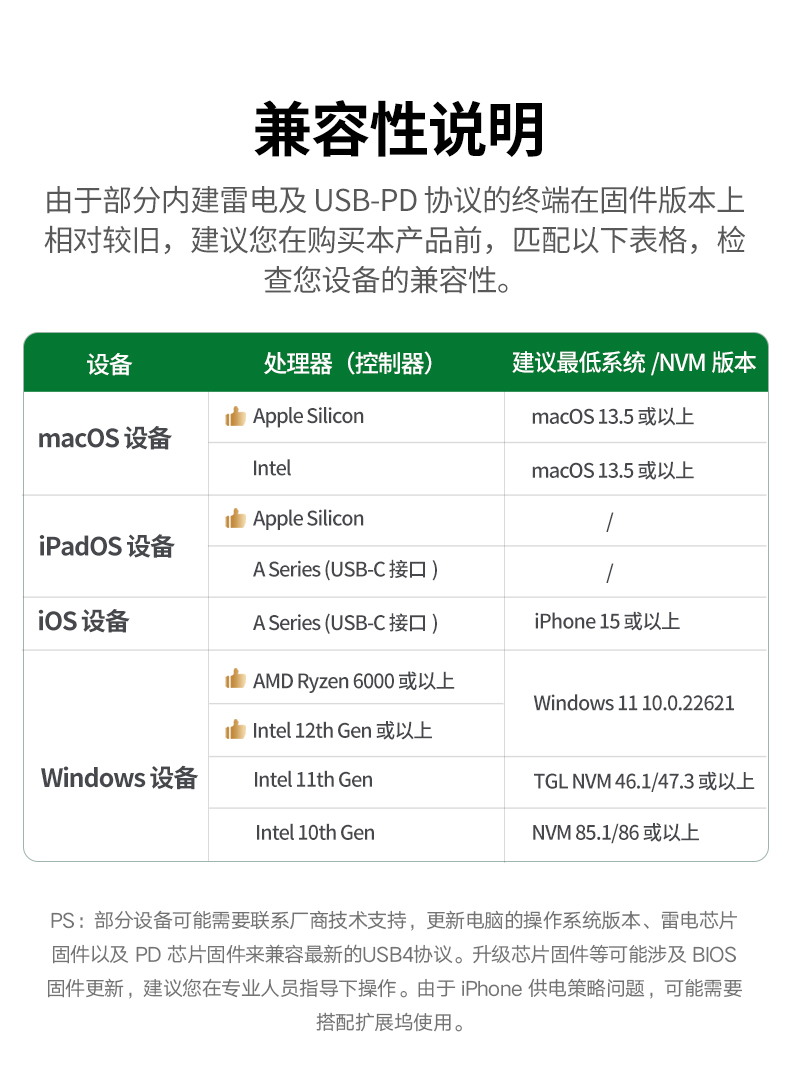 ugreen绿联-更专业更安心的数码品牌