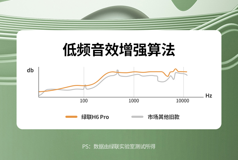 ugreen绿联-更专业更安心的数码品牌 ugreen绿联-更专业更安心的数码品牌