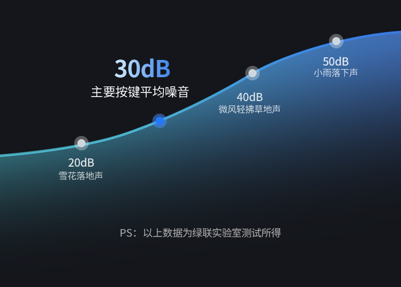 ugreen绿联-更专业更安心的数码品牌
