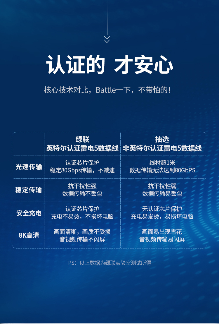 ugreen绿联-更专业更安心的数码品牌