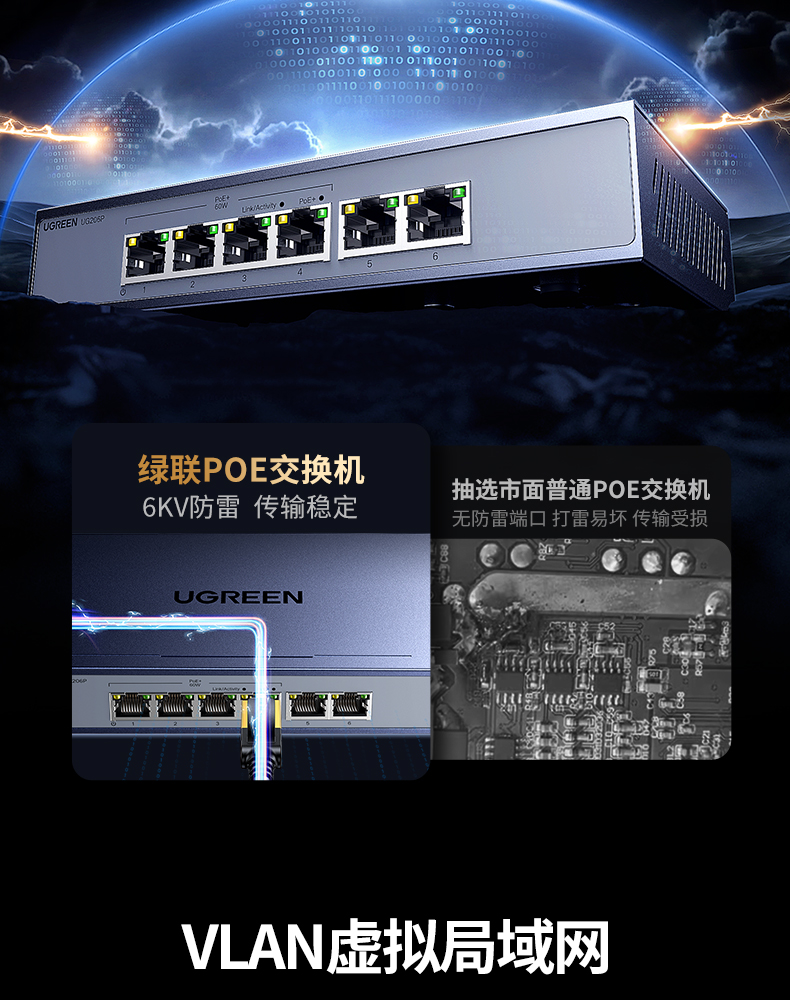 ugreen绿联-更专业更安心的数码品牌