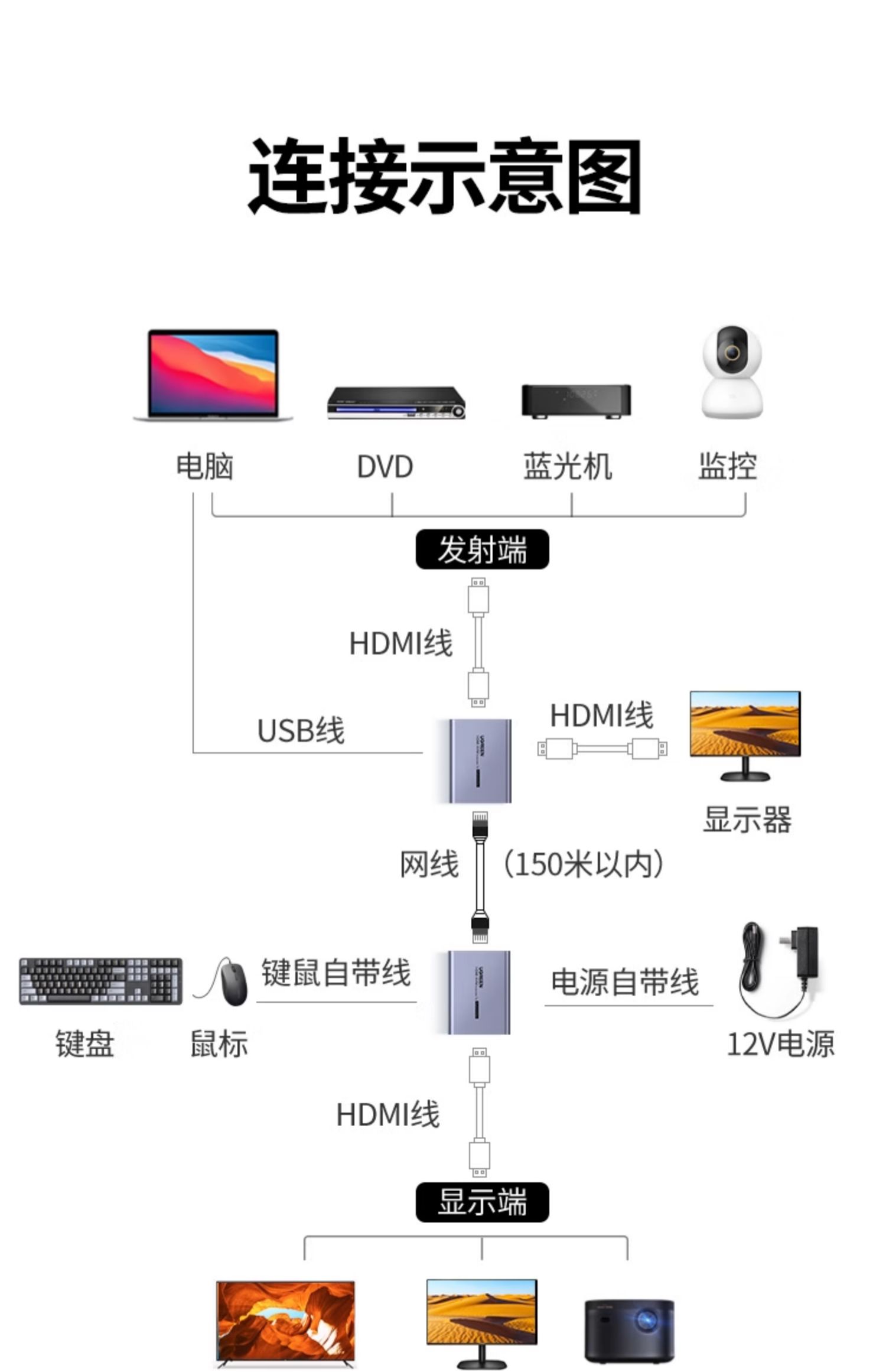 ugreen绿联-更专业更安心的数码品牌