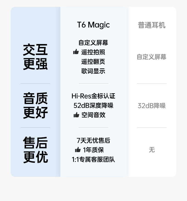 ugreen绿联-更专业更安心的数码品牌