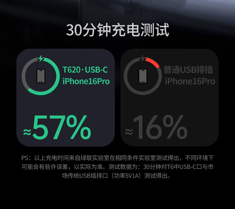 ugreen绿联-更专业更安心的数码品牌