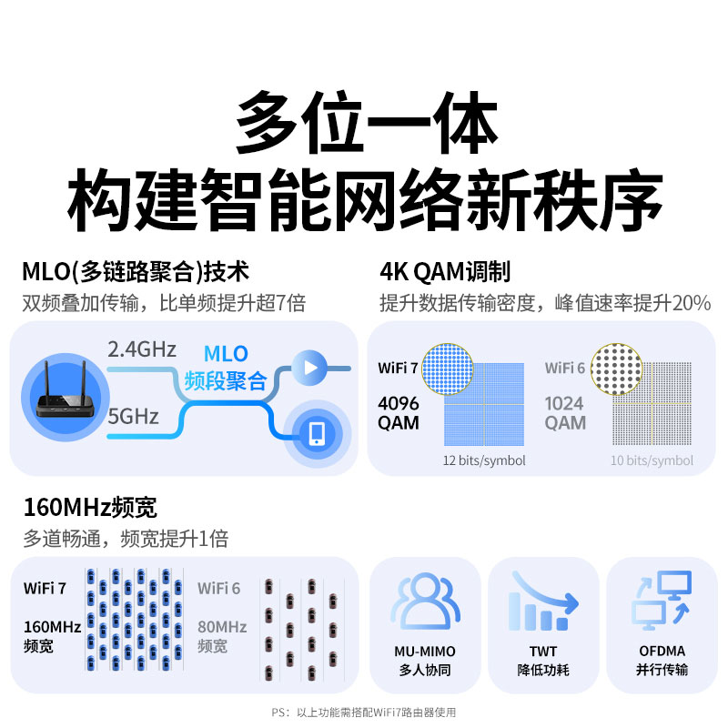 绿联wi-fi 7电竞无线网卡 pcie台式机专用