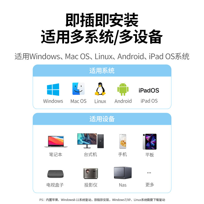 绿联usb type-c双接口转rj45千兆网卡