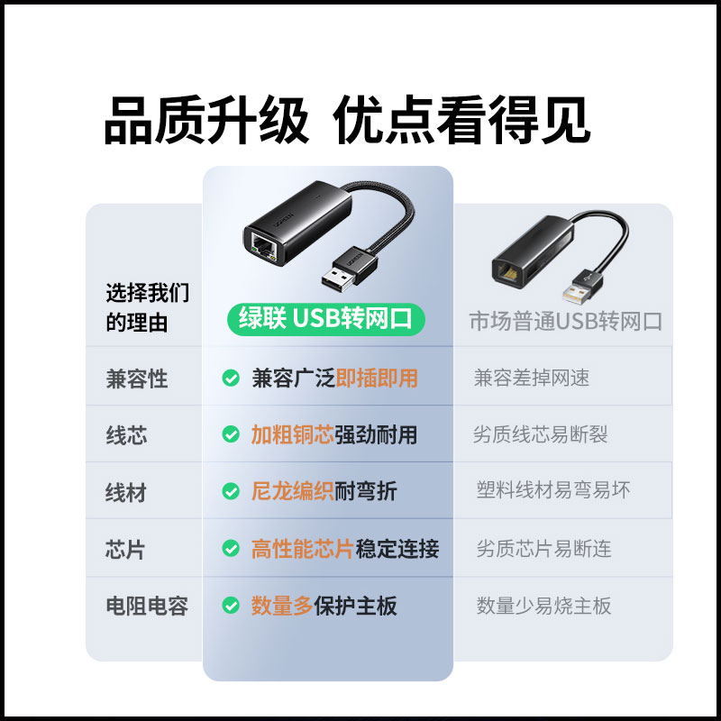 绿联usb转百兆网卡 usb转rj45网口转换器