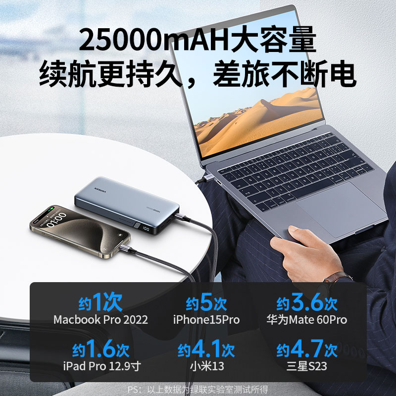 绿联145w快充移动电源 25000mah