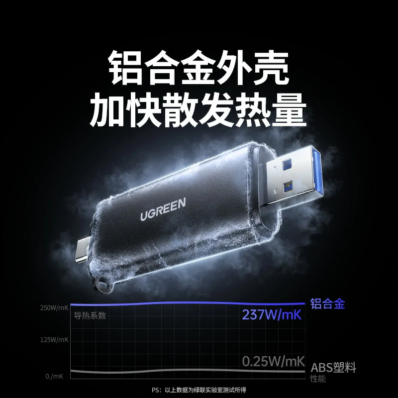 绿联双口高速双接口读卡器 sd/tf同读