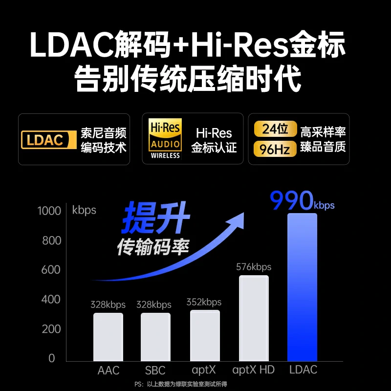 绿联蓝牙6.0车载接收器