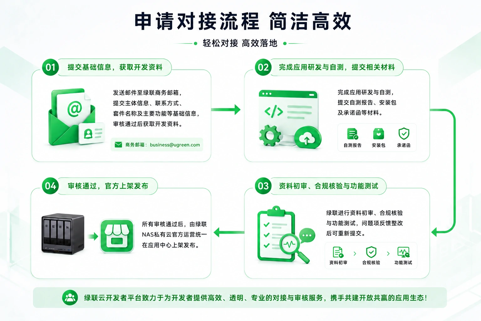 ugreen绿联-品质新体验,数码选绿联