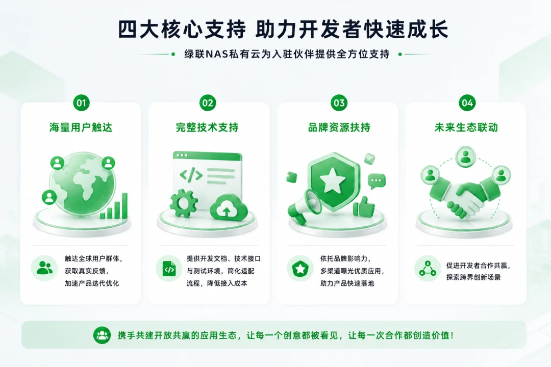 ugreen绿联-品质新体验,数码选绿联