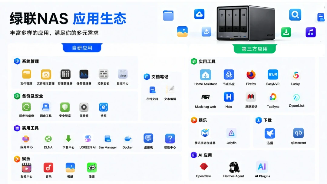 ugreen绿联-品质新体验,数码选绿联