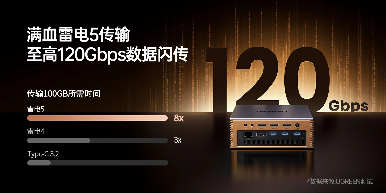 ugreen绿联-品质新体验,数码选绿联